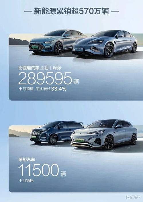 比亞迪10月銷(xiāo)量超30萬(wàn)輛 解讀中國(guó)新能源汽車(chē)龍頭崛起的“硬核”邏輯